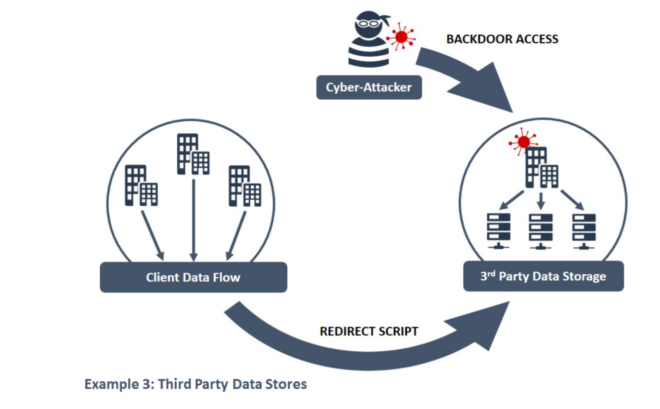 Companies That Sell Your Information To Third Parties